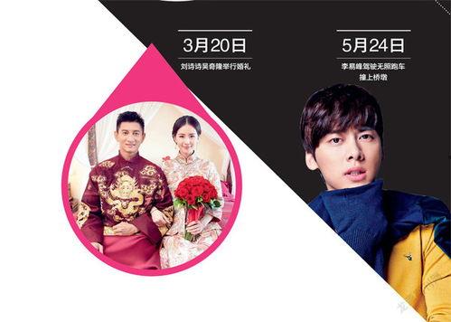 娱乐八卦吃瓜群众哪有瓜